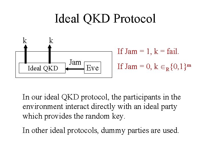 Ideal QKD Protocol k k If Jam = 1, k = fail. Ideal QKD