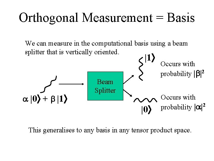 Orthogonal Measurement = Basis We can measure in the computational basis using a beam