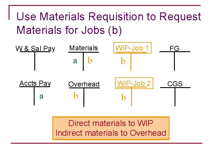 Use Materials Requisition to Request Materials for Jobs (b) W & Sal Pay Materials