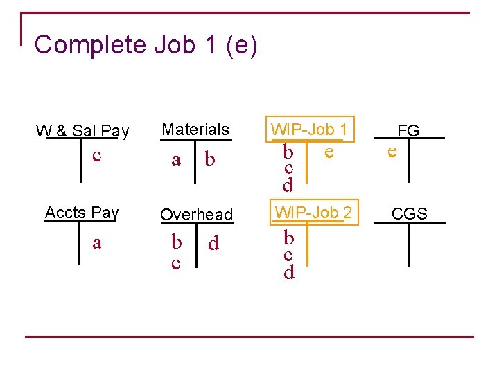 Complete Job 1 (e) W & Sal Pay c Accts Pay a Materials a