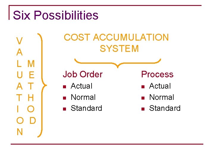 Six Possibilities V A L U A T I O N COST ACCUMULATION SYSTEM