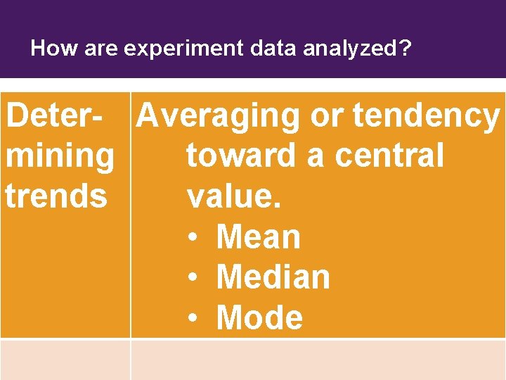 How are experiment data analyzed? Deter- Averaging or tendency mining toward a central trends