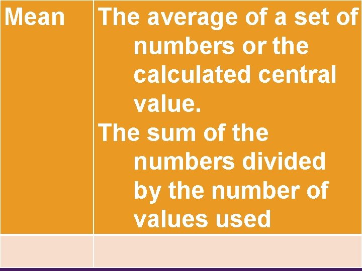 Mean The average of a set of numbers or the calculated central value. The