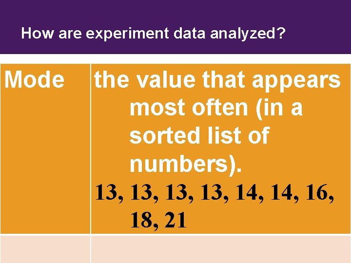 How are experiment data analyzed? Mode the value that appears most often (in a