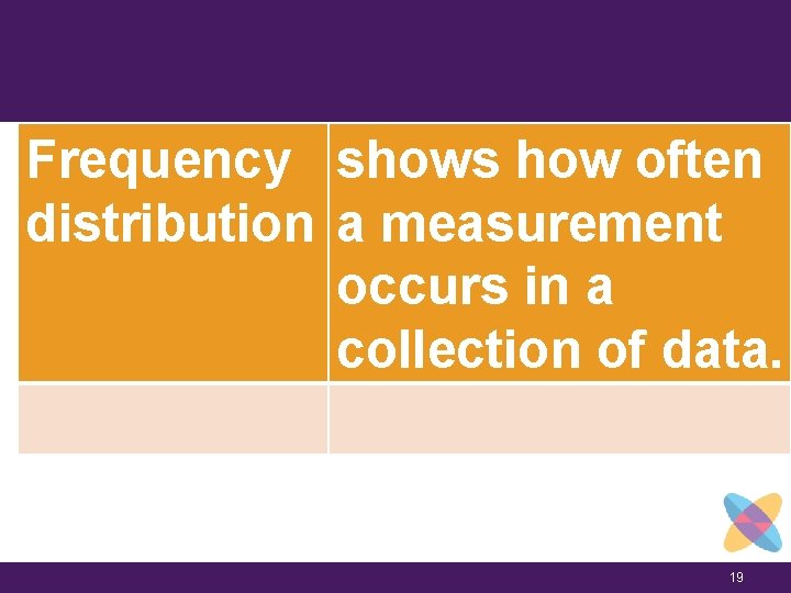 Frequency shows how often distribution a measurement occurs in a collection of data. 19