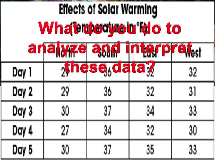 What do you do to analyze and interpret these data? 