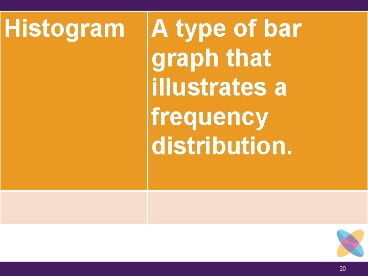 Histogram A type of bar graph that illustrates a frequency distribution. 20 