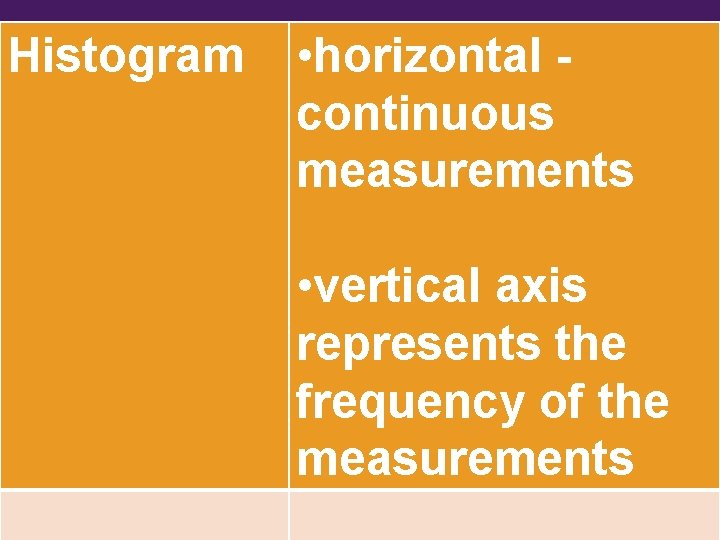 Histogram • horizontal continuous measurements • vertical axis represents the frequency of the measurements