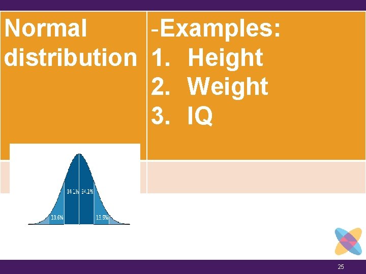 Normal -Examples: distribution 1. Height 2. Weight 3. IQ 25 