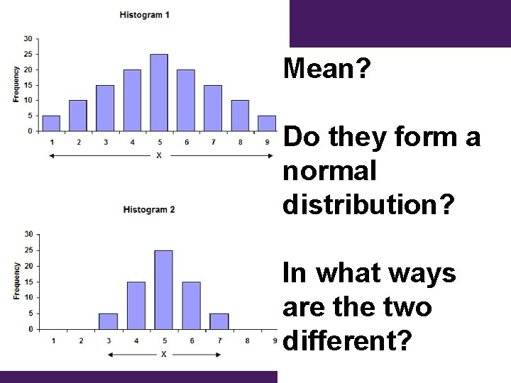 Mean? Do they form a normal distribution? In what ways are the two different?