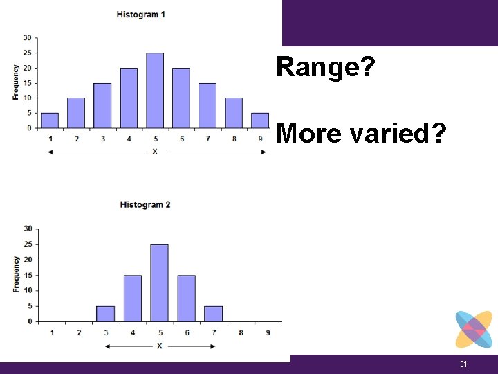 Range? More varied? 31 