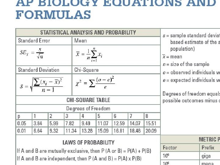 Steps for Determining Standard Deviation 41 