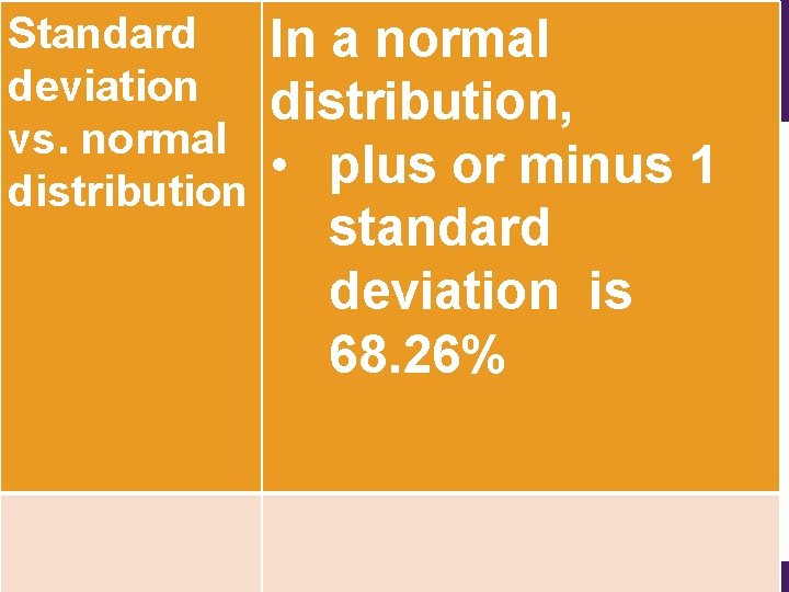 Standard deviation vs. normal distribution In a normal distribution, • plus or minus 1