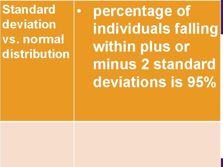 Standard deviation vs. normal distribution • percentage of individuals falling within plus or minus