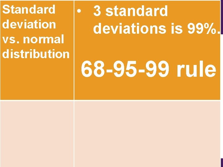 Standard deviation vs. normal distribution • 3 standard deviations is 99%. 68 -95 -99