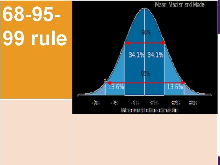 68 -9599 rule • 3 standard deviations is 99%. 68 -95 -99 rule 46