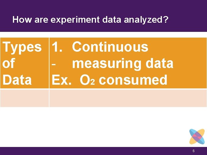 How are experiment data analyzed? Types 1. Continuous of - measuring data Data Ex.