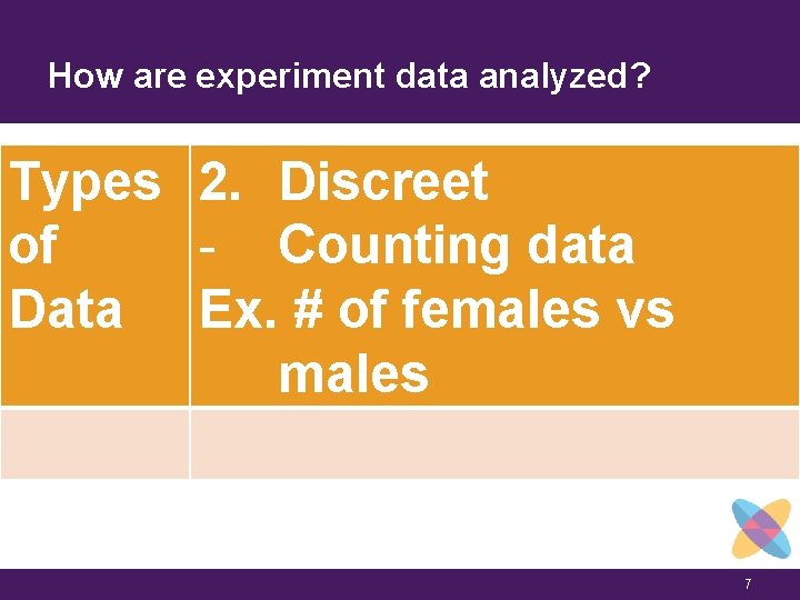 How are experiment data analyzed? Types 2. Discreet of - Counting data Data Ex.