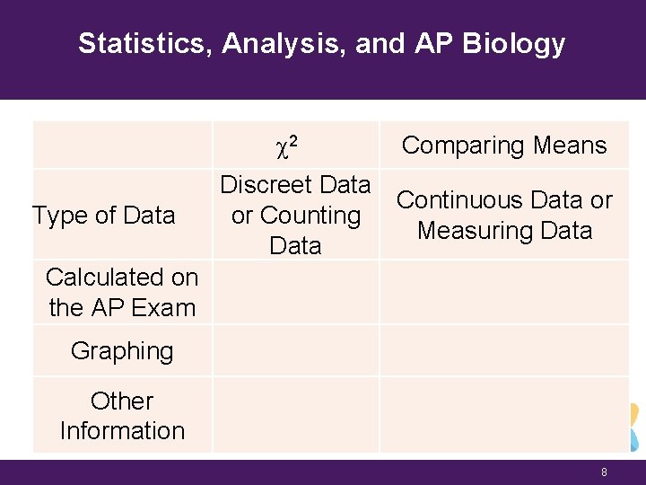 Statistics, Analysis, and AP Biology c 2 Type of Data Comparing Means Discreet Data