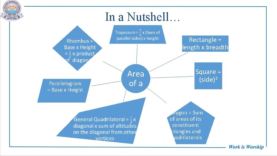In a Nutshell… Parallelogram = Base x Height Area of a Rectangle = length
