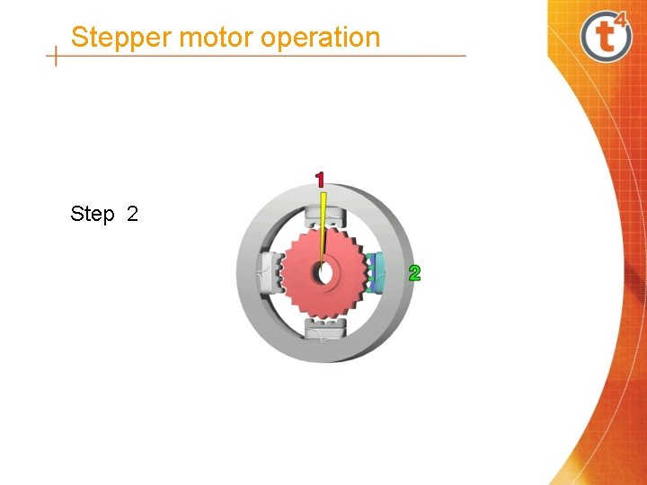 Stepper motor operation Step 2 Stepper motor operation Step 2