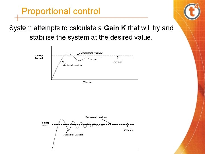 Proportional control System attempts to calculate a Gain K that will try and stabilise Proportional control System attempts to calculate a Gain K that will try and stabilise