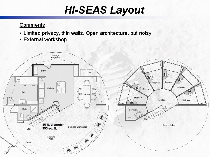 HI-SEAS Layout Comments • Limited privacy, thin walls. Open architecture, but noisy • External