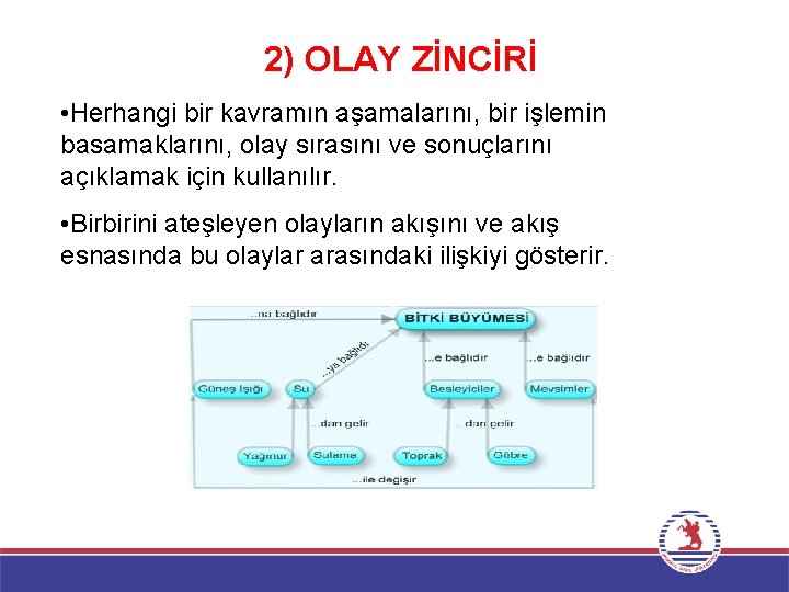 2) OLAY ZİNCİRİ • Herhangi bir kavramın aşamalarını, bir işlemin basamaklarını, olay sırasını ve