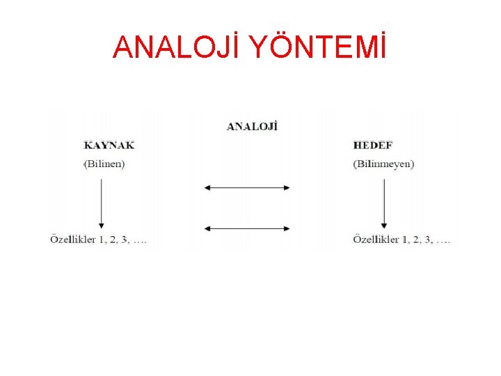 ANALOJİ YÖNTEMİ 