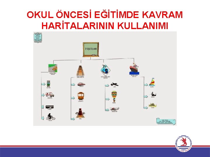 OKUL ÖNCESİ EĞİTİMDE KAVRAM HARİTALARININ KULLANIMI 