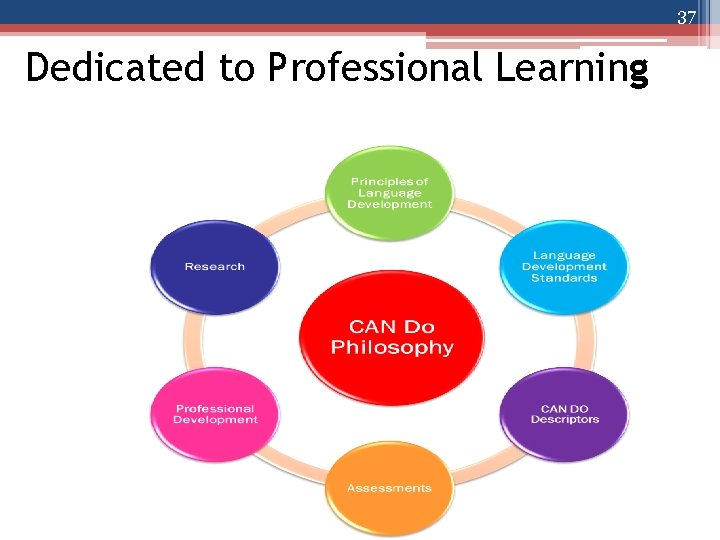 37 Dedicated to Professional Learning 