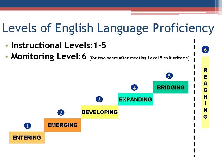 Levels of English Language Proficiency • Instructional Levels: 1 -5 • Monitoring Level: 6