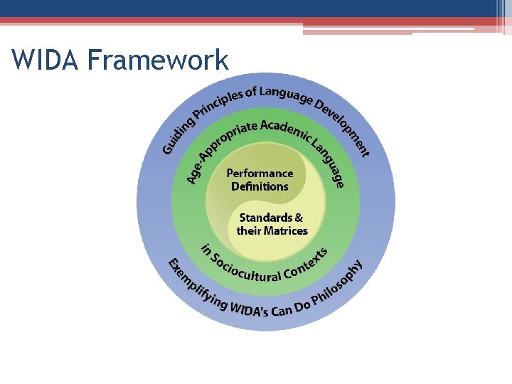 WIDA Framework 