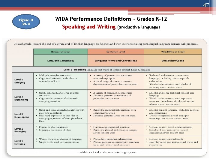 47 Figure H pg. 9 WIDA Performance Definitions - Grades K-12 Speaking and Writing