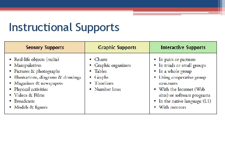 Instructional Supports 