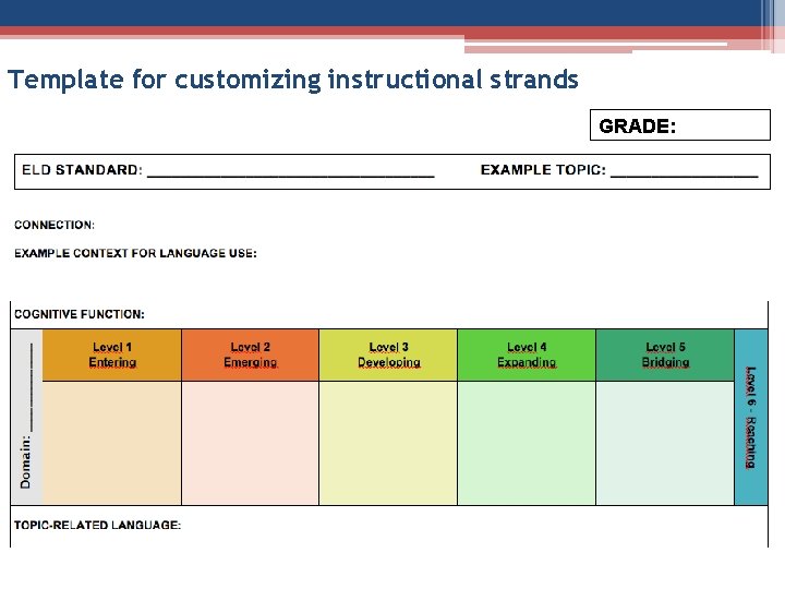 Template for customizing instructional strands GRADE: _____ 