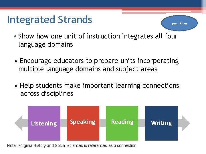 Integrated Strands pgs. 18 -19 • Show one unit of instruction integrates all four