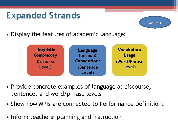 Expanded Strands pgs. 24 -25 • Display the features of academic language: Linguistic Complexity