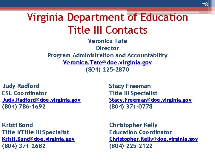 78 Virginia Department of Education Title III Contacts Veronica Tate Director Program Administration and