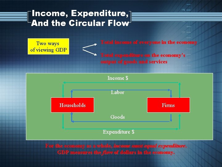 Income, Expenditure, And the Circular Flow Two ways of viewing GDP Total income of