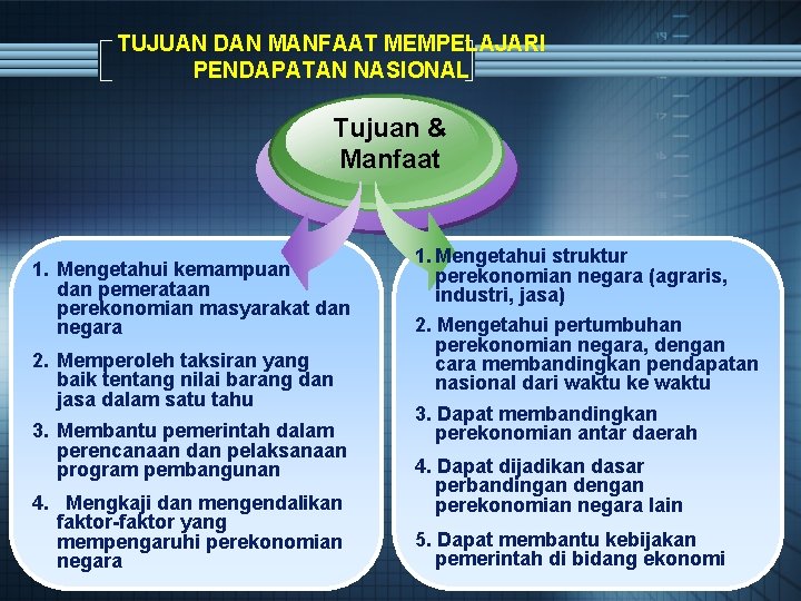 TUJUAN DAN MANFAAT MEMPELAJARI PENDAPATAN NASIONAL Tujuan & Manfaat 1. Mengetahui kemampuan dan pemerataan