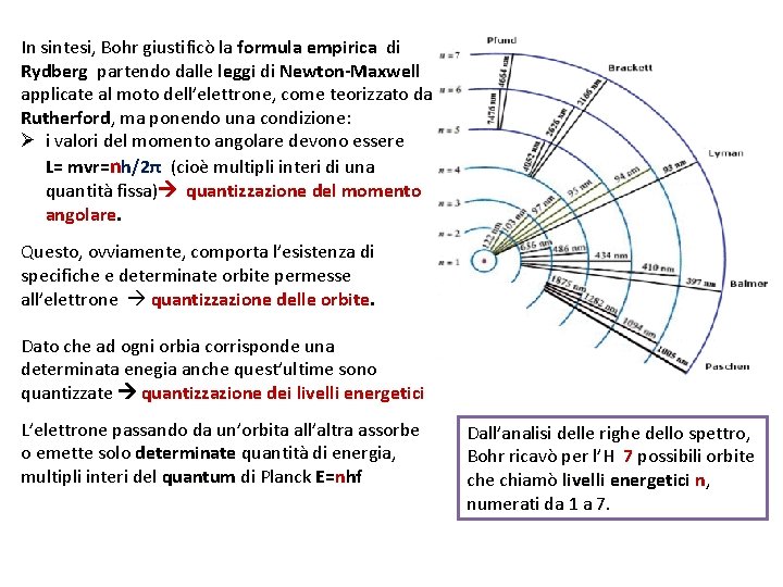 In sintesi, Bohr giustificò la formula empirica di formula empirica Rydberg partendo dalle leggi