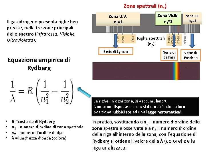Zone spettrali (n 1) Il gas idrogeno presenta righe ben precise, nelle tre zone