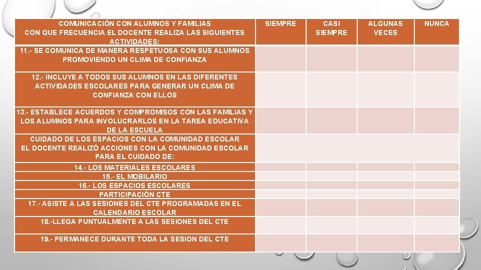 COMUNICACIÓN CON ALUMNOS Y FAMILIAS CON QUE FRECUENCIA EL DOCENTE REALIZA LAS SIGUIENTES ACTIVIDADES: