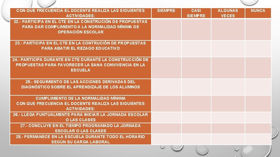 CON QUE FRECUENCIA EL DOCENTE REALIZA LAS SIGUIENTES ACTIVIDADES: 22. - PARTICIPA EN EL