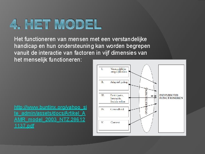 4. HET MODEL Het functioneren van mensen met een verstandelijke handicap en hun ondersteuning