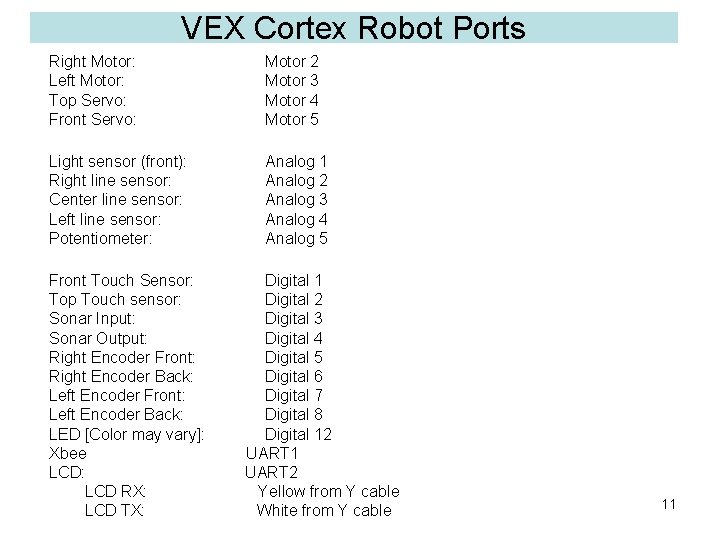 VEX Cortex Robot Ports Right Motor: Left Motor: Top Servo: Front Servo: Motor 2