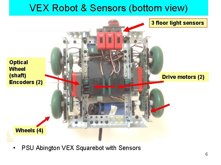VEX Robot & Sensors (bottom view) 3 floor light sensors Optical Wheel (shaft) Encoders