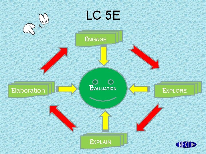 LC 5 E ENGAGE Elaboration EVALUATION EXPLAIN EXPLORE 