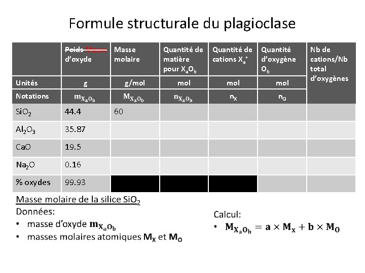 Formule structurale du plagioclase Poids Masse d’oxyde molaire Unités g g/mol Quantité de Quantité Formule structurale du plagioclase Poids Masse d’oxyde molaire Unités g g/mol Quantité de Quantité